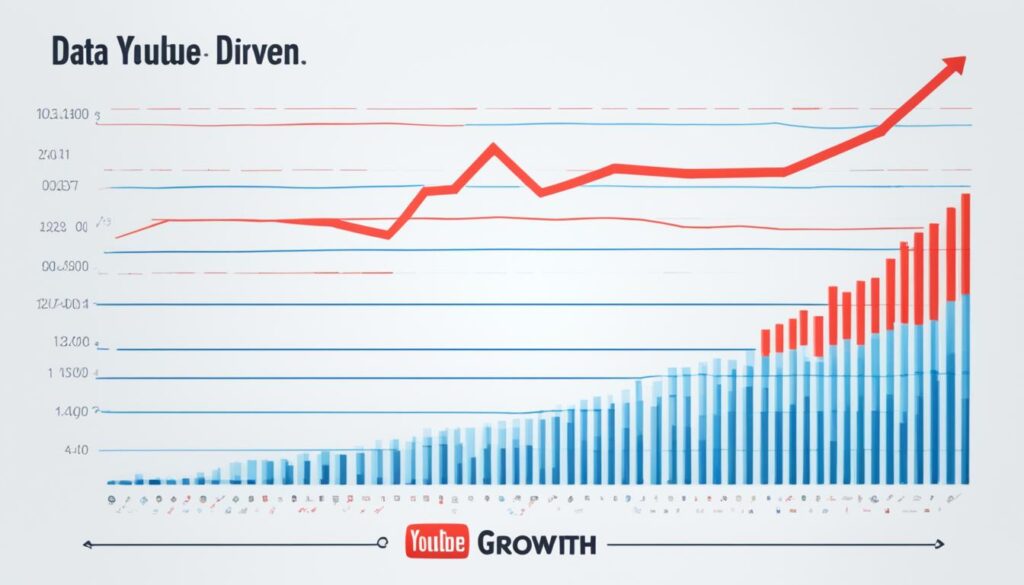 Data-driven YouTube growth