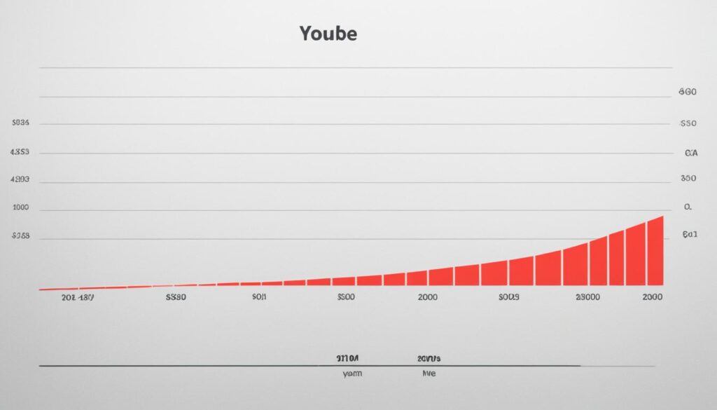 youtube cpm rates